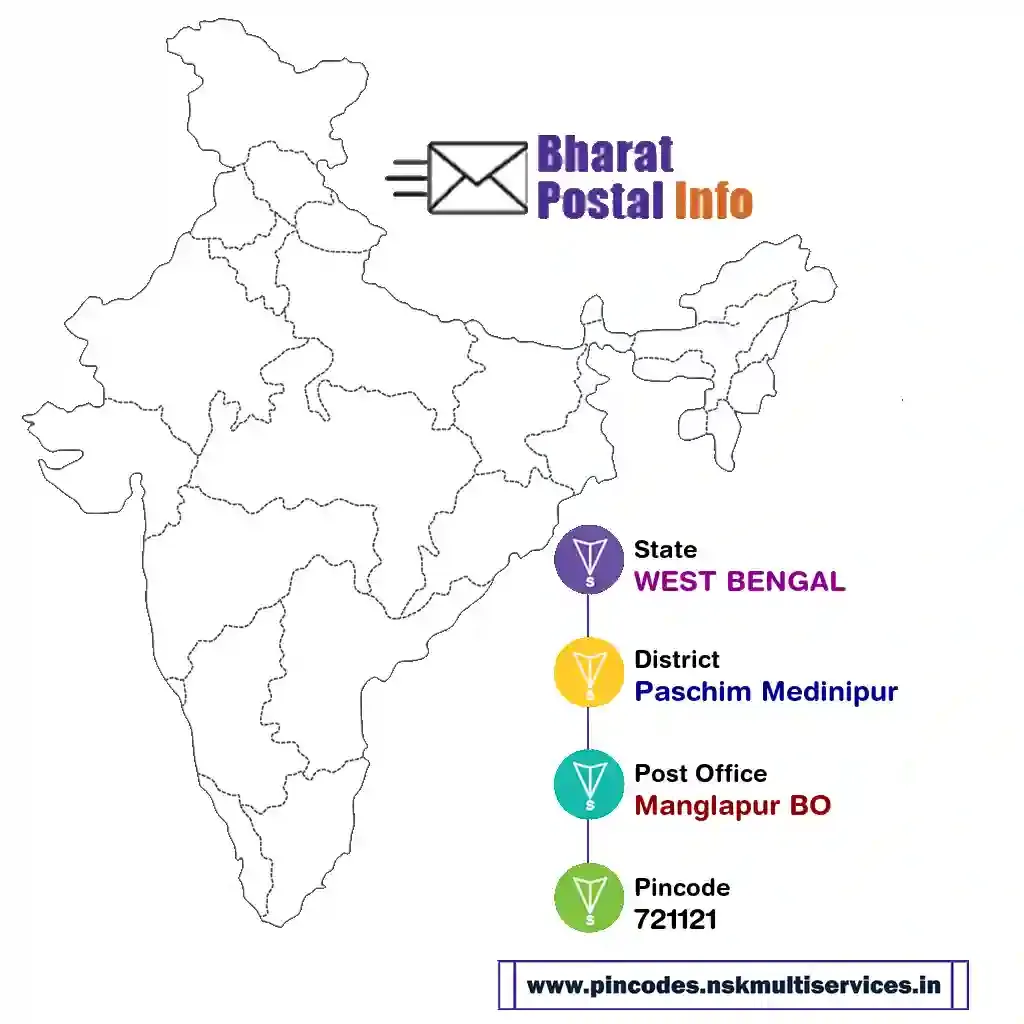 west bengal-paschim medinipur-manglapur bo-721121